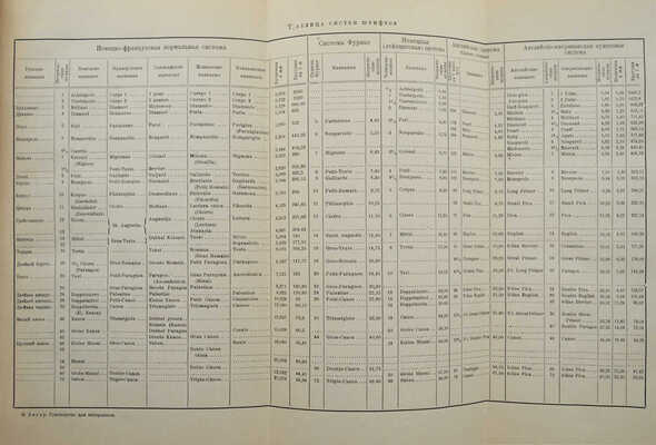 Бауер Ф. Руководство для наборщиков. М.; Л.: Государственное издательство, 1930.